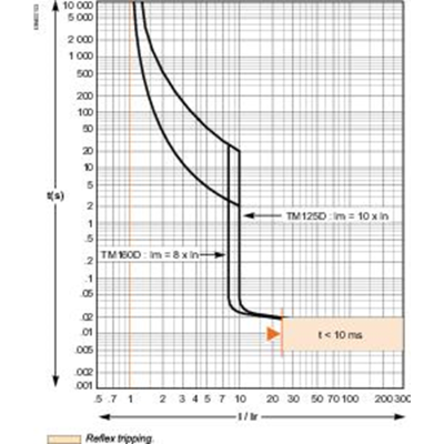Compact CVS 160B Автоматический выключатель 25kA 3P 125A Schneider Electric LV516302 фото 2